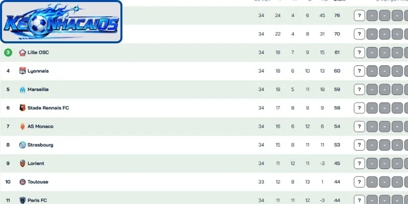BXH giải đấu ligue 1