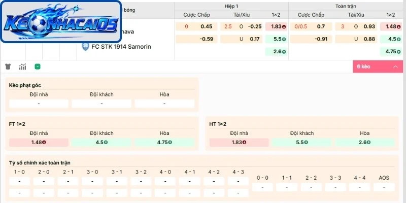 Cách chơi kèo châu Á dựa theo tỷ lệ chấp