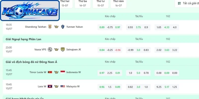 Quan sát dao động của odds