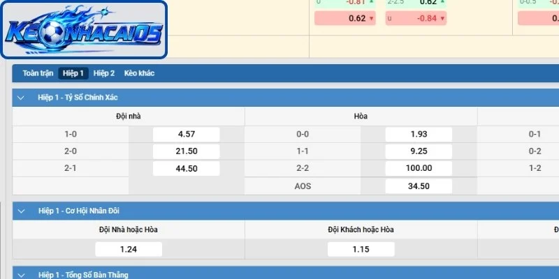 Loại hình đoán kết quả hiệp 1