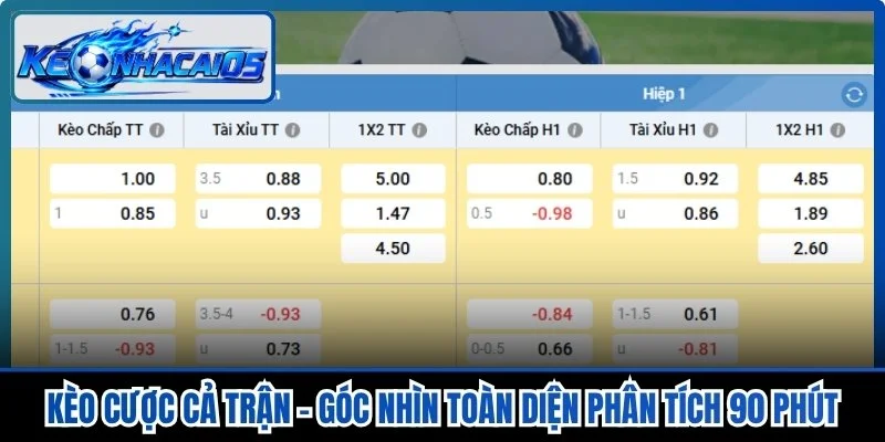 Kèo Cược Cả Trận - Góc Nhìn Toàn Diện Phân Tích 90 Phút