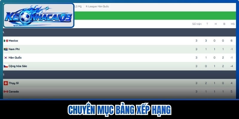 Chuyên mục bảng xếp hạng