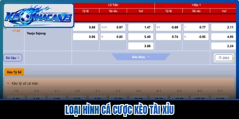 Loại hình cá cược kèo tài xỉu