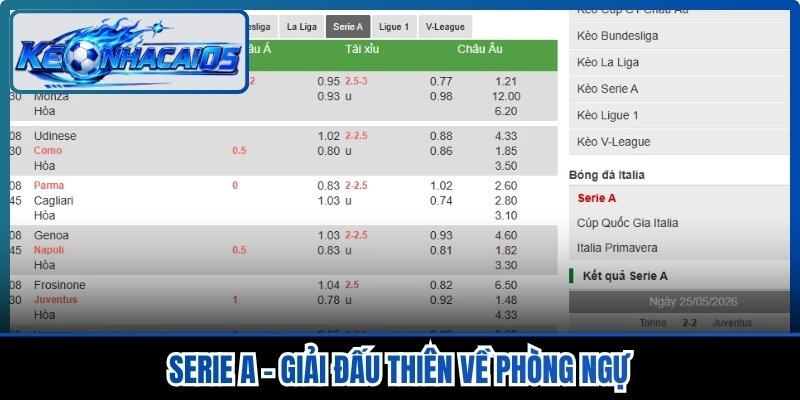 Serie A - Giải đấu thiên về phòng ngự