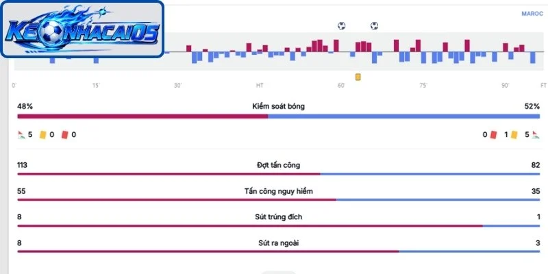 Nhận định thông tin trước trận